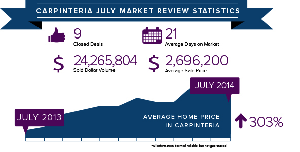 Carpinteria stats July 2014