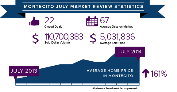 Montecito stats July 2014