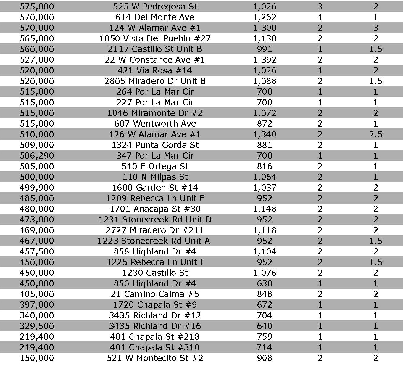 Santa Barbara Q4_Page_4 3