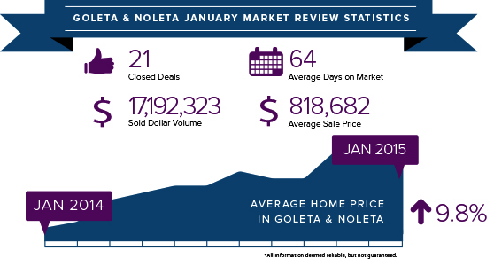 Goleta Noleta January 2015 stats